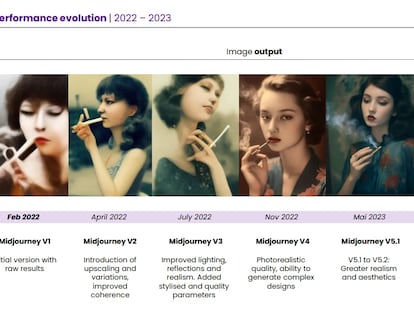 An image from the study showing the evolution of the images created by Midjourney.