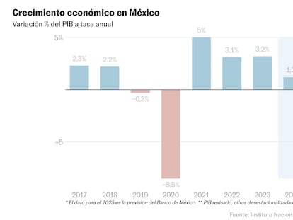 GRÁFICO