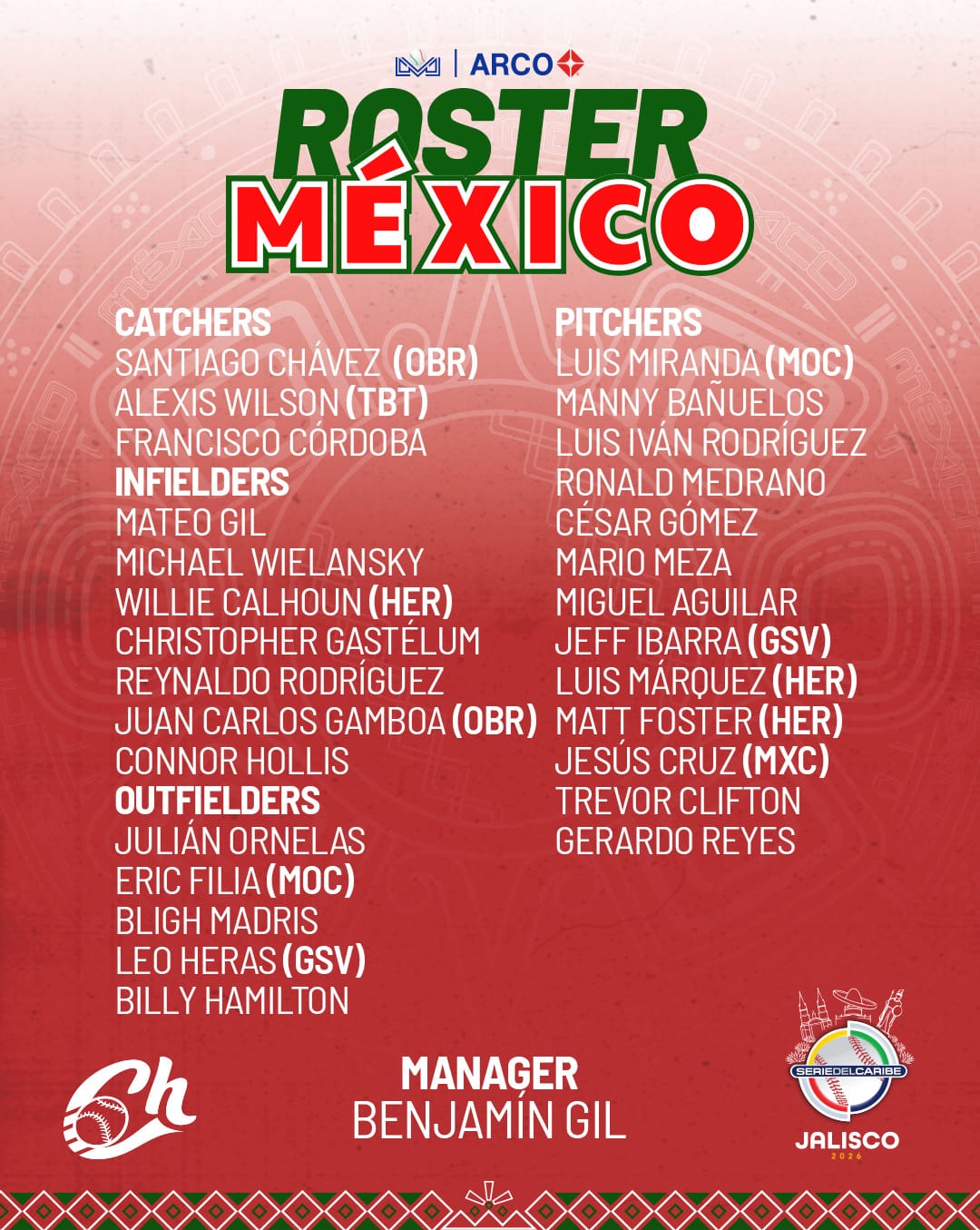 roster-mexico-rojo-2-jpg