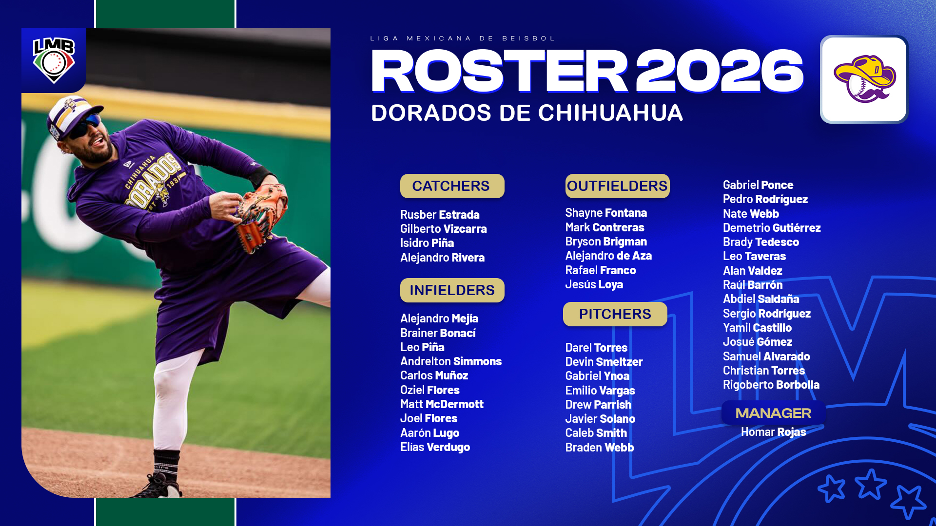 lmb_season2026_roster_dorados lmb